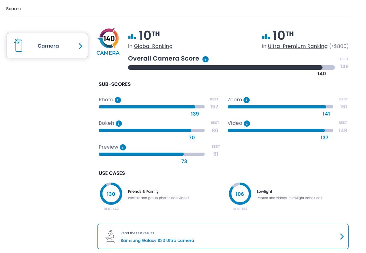 三星s23ultra和华为哪个拍照好,三星s23+拍照对比华为