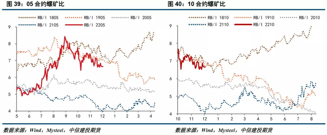 钢矿最新行情分析,2017铁矿石年报