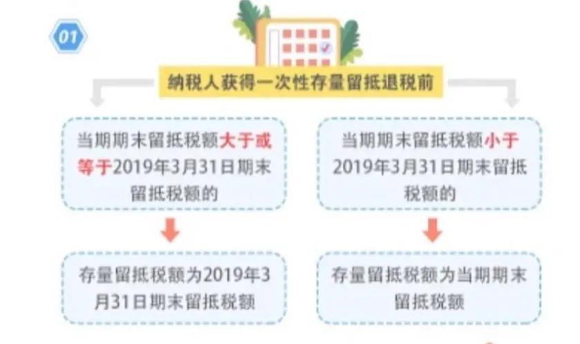 2022年留抵退税怎么计算,2022年增值税留抵退税讲解视频