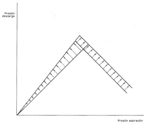 热泵原理和空调原理,热泵烘干机原理