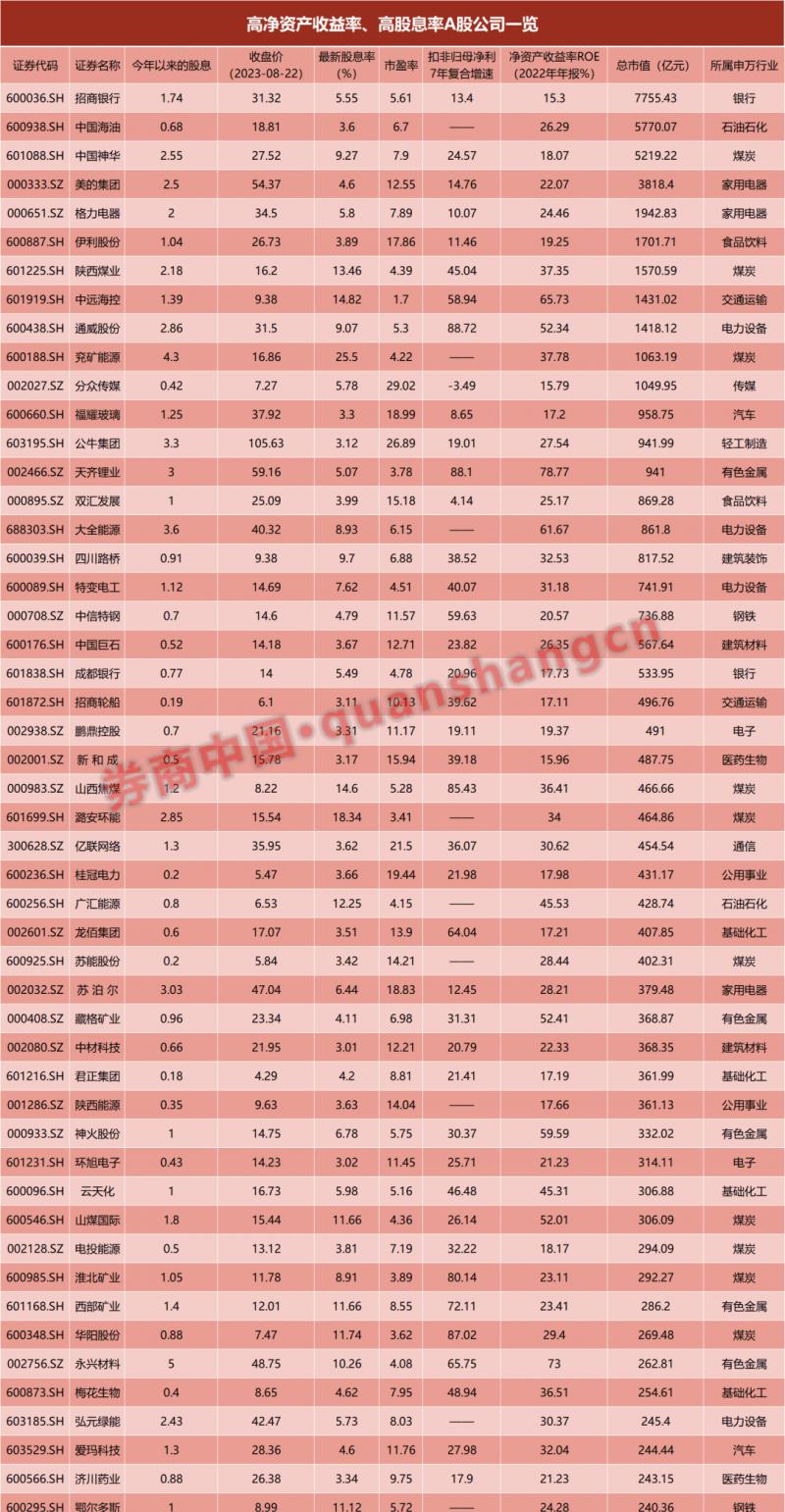 考验你信心的时候到了！A股价值跌破2008年1664水平