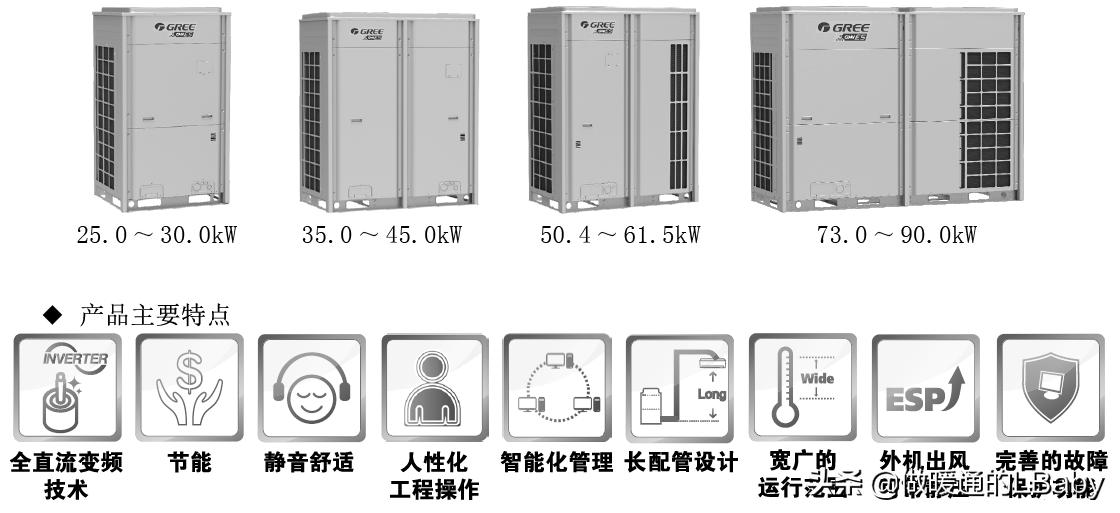 格力空调vrv多联机需要厂家解码吗,格力空调多联机解码操作流程