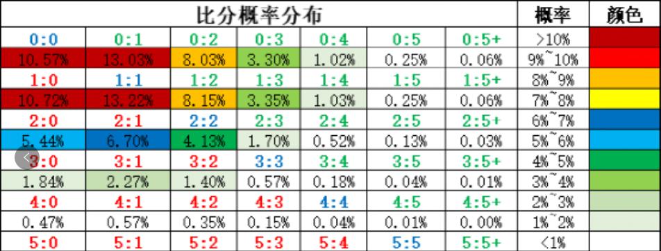 今日竞彩推荐：运用多年盘口知识，给朋友们解析足球赛事预测！
