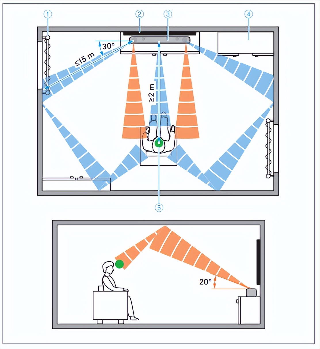 森海塞尔音响AMBEOSoundbar,森海塞尔ambeosoundbar多少钱