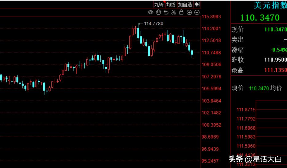货币战争风起云涌,货币大战硝烟再起