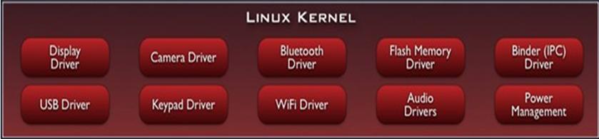 android系统架构教程,android系统架构