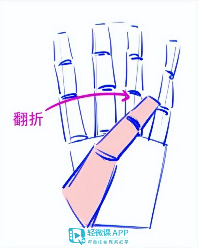 动漫人物的手部教程,简单动漫手部绘画