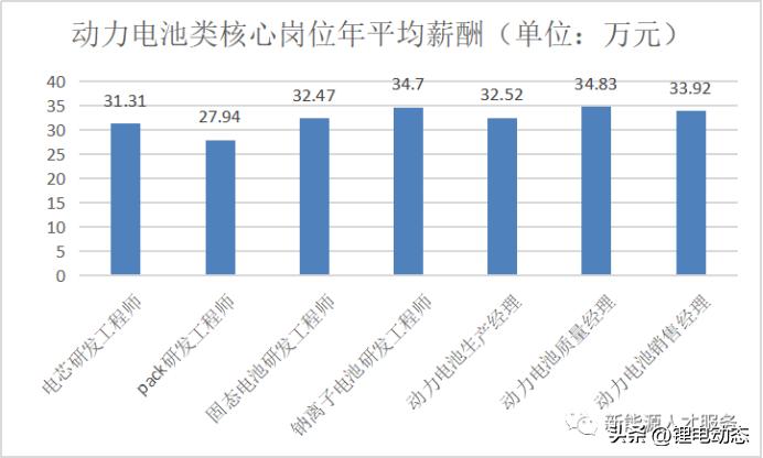 哪些大学有碳中和专业,学习碳中和该选什么专业