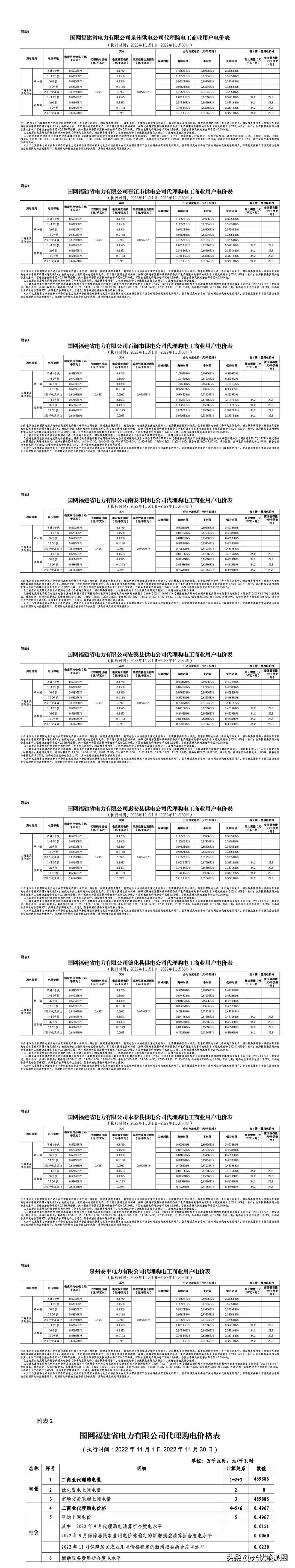 全国各省电网企业代理购电价格,国家电网阶梯电价一览表