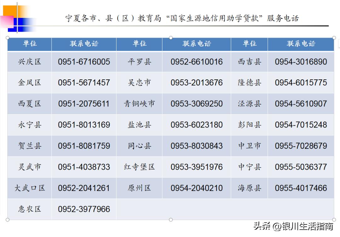 宁夏2023年贫困学生补助标准,宁夏大学贫困生补助多少钱