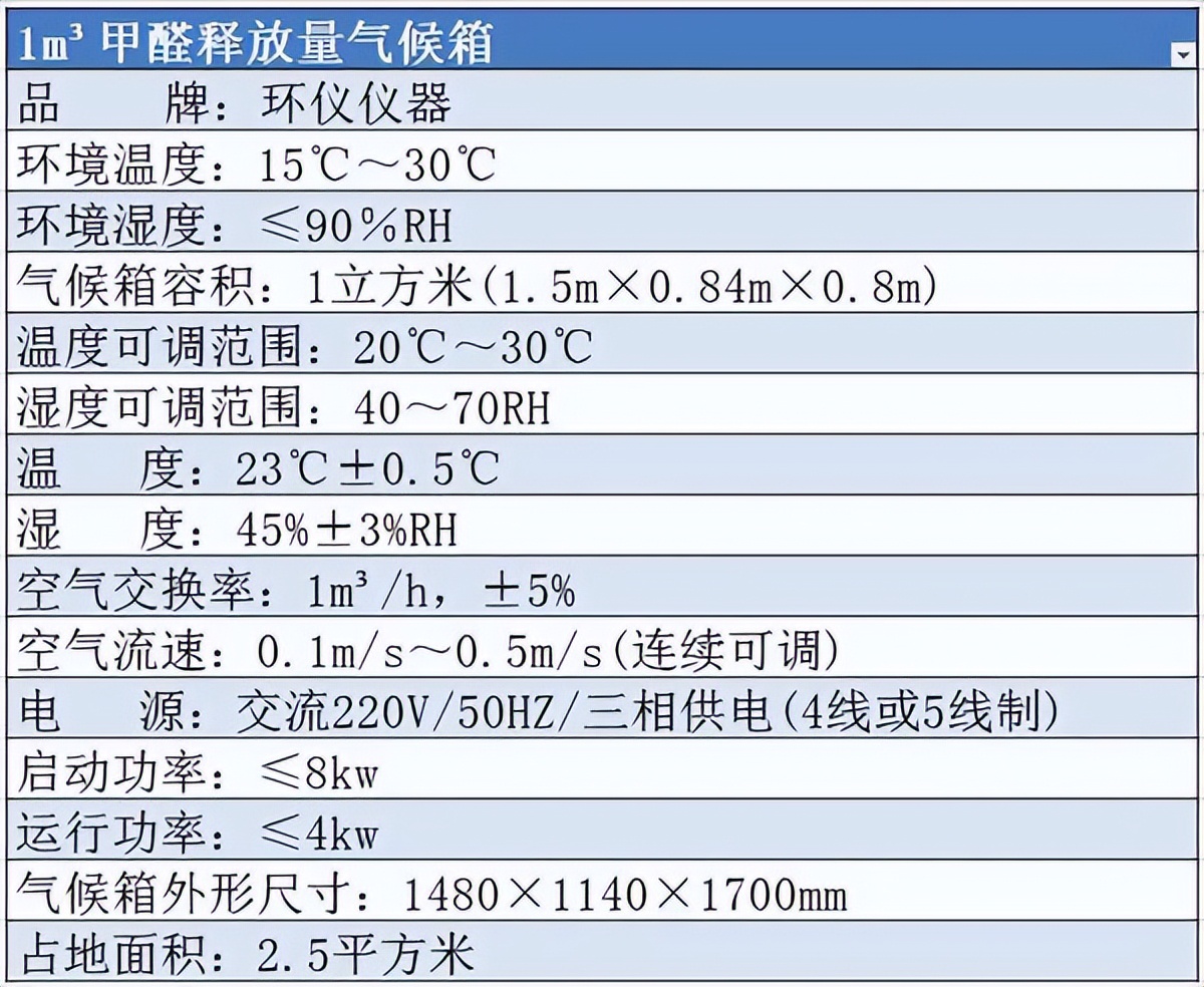 甲醛气候箱法检测原理,气候箱法检测甲醛步骤
