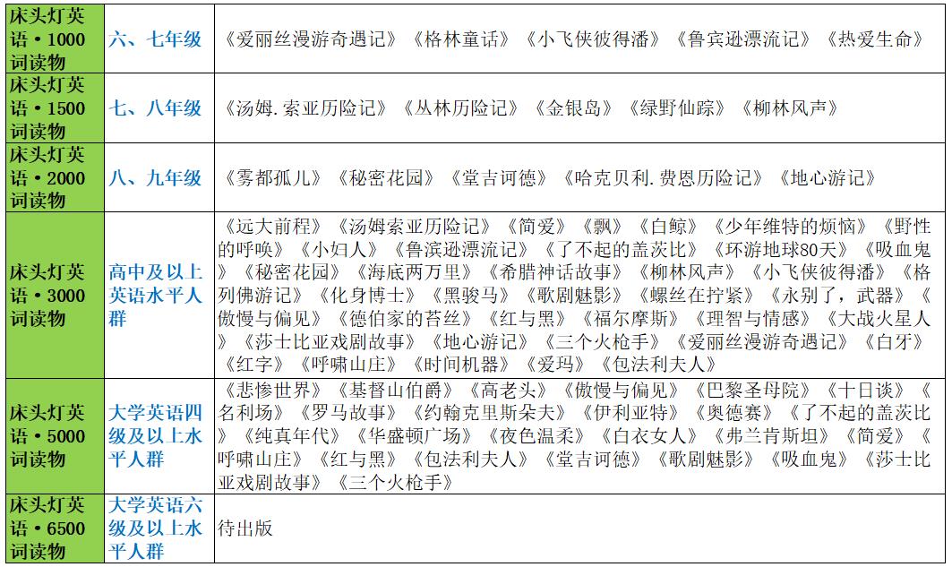 英语阅读读物推荐,经典英语读物推荐