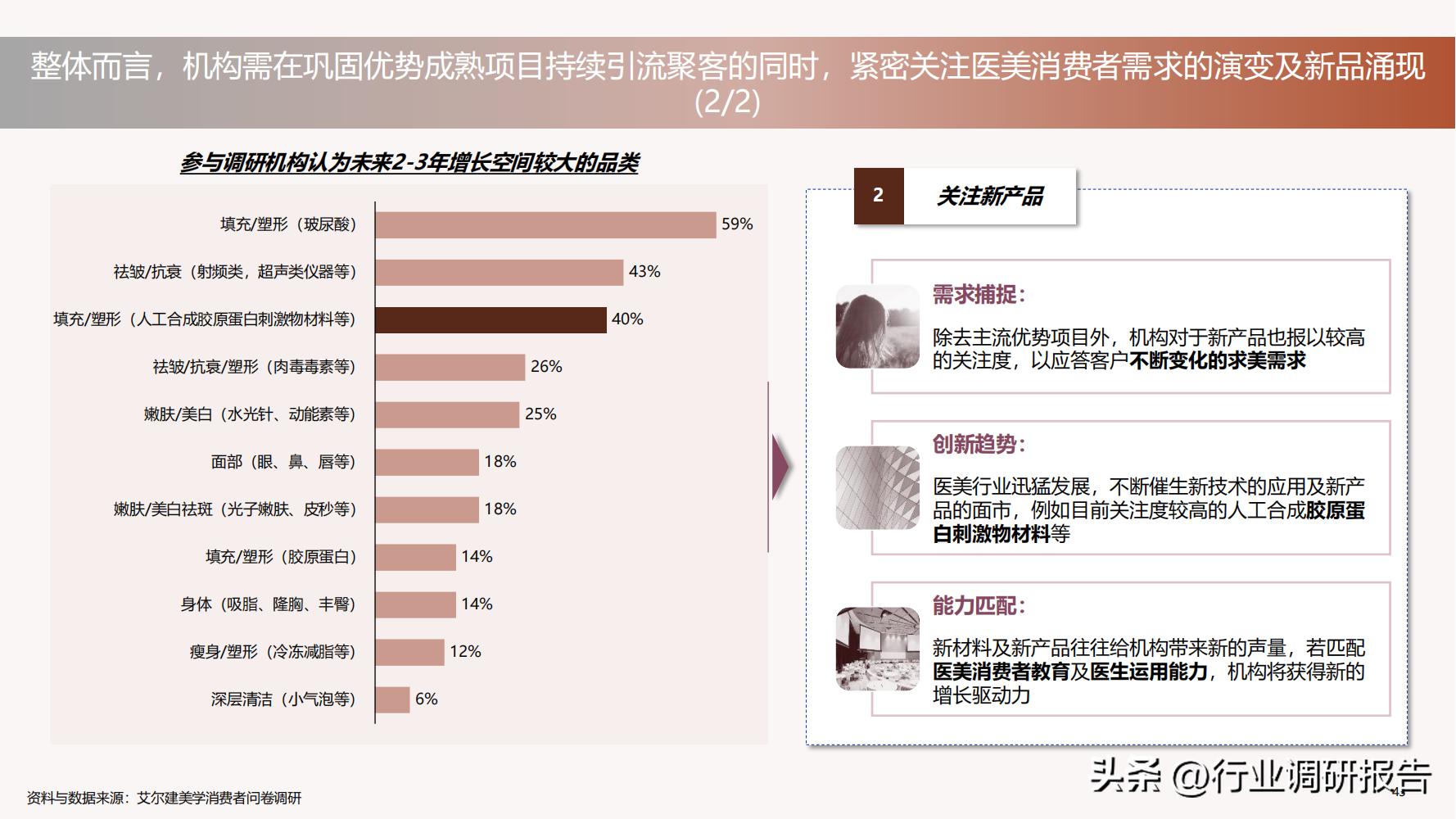 德勤：中国医美行业2022年度报告（消费人群分析、未来发展洞察）