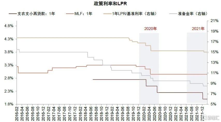 2022年银行走势,2020年银行大拐点