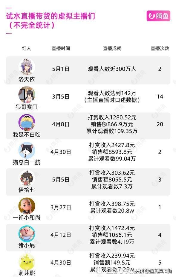 现在疫情期间怎么才能增加收入呢,疫情期间如何调整收入比例