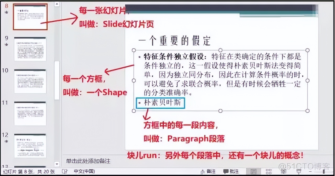 Python处理PPT文档学习（一）