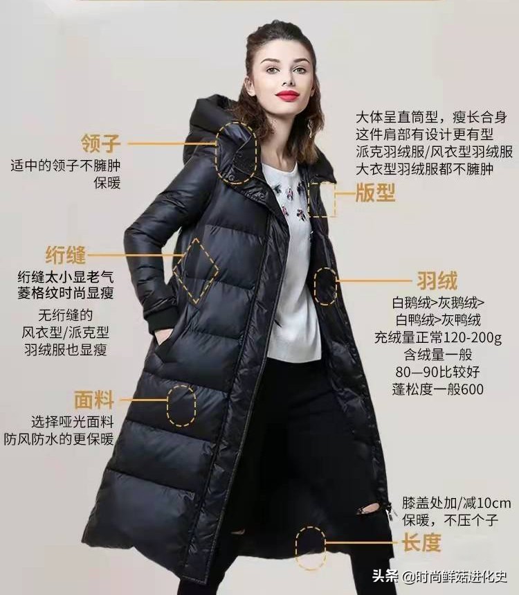买羽绒服需懂什么,买羽绒服的常识