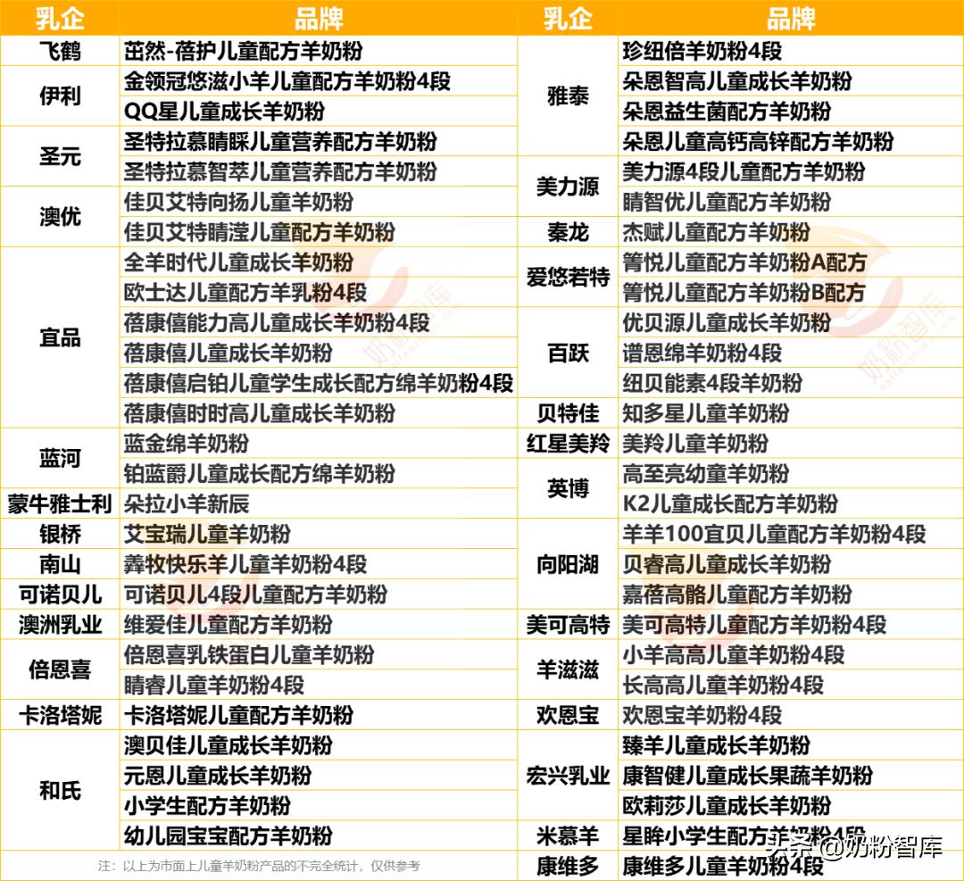 为什么更推荐给宝宝喝羊奶粉,3岁以上的宝宝喝什么羊奶粉好呢