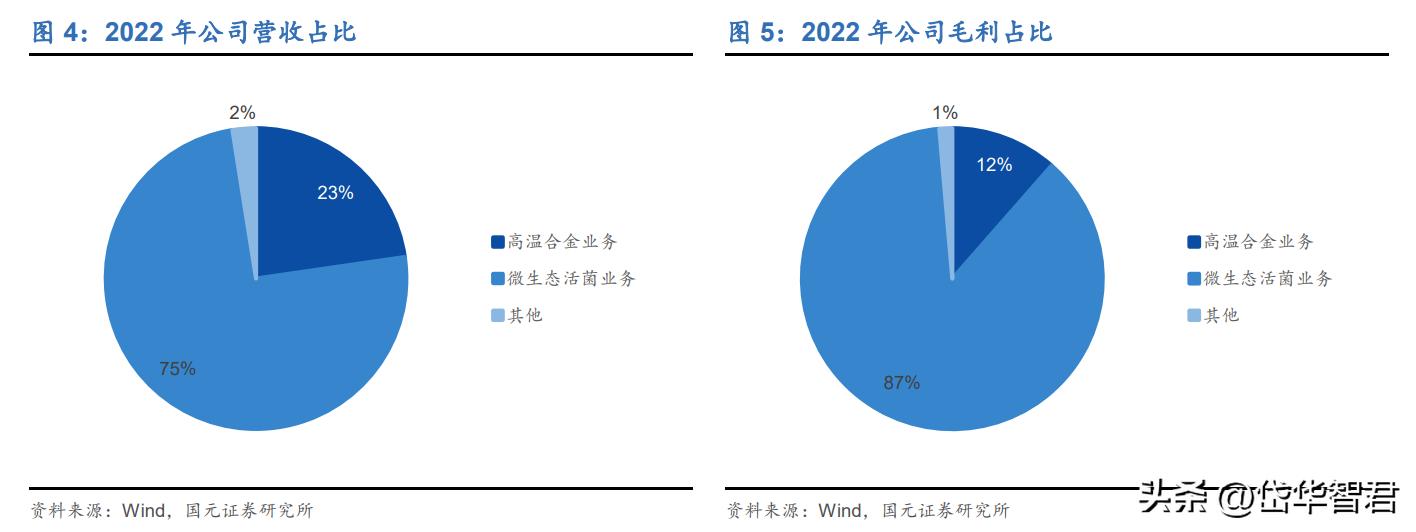 高温合金新贵，万泽股份：“双轮驱动”，能否实现跨越式发展？