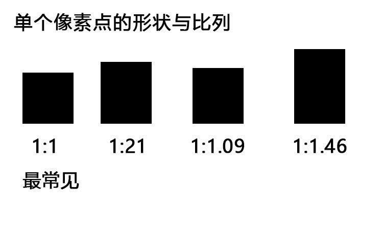 5.76亿像素有多高,人类眼睛有多少万像素
