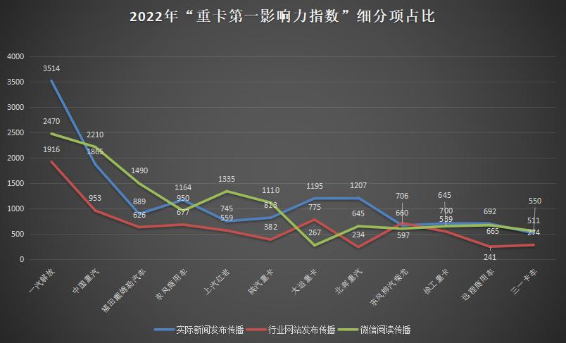 国产十大重卡排名中国重汽,解放重汽东风2022将主推哪些重卡