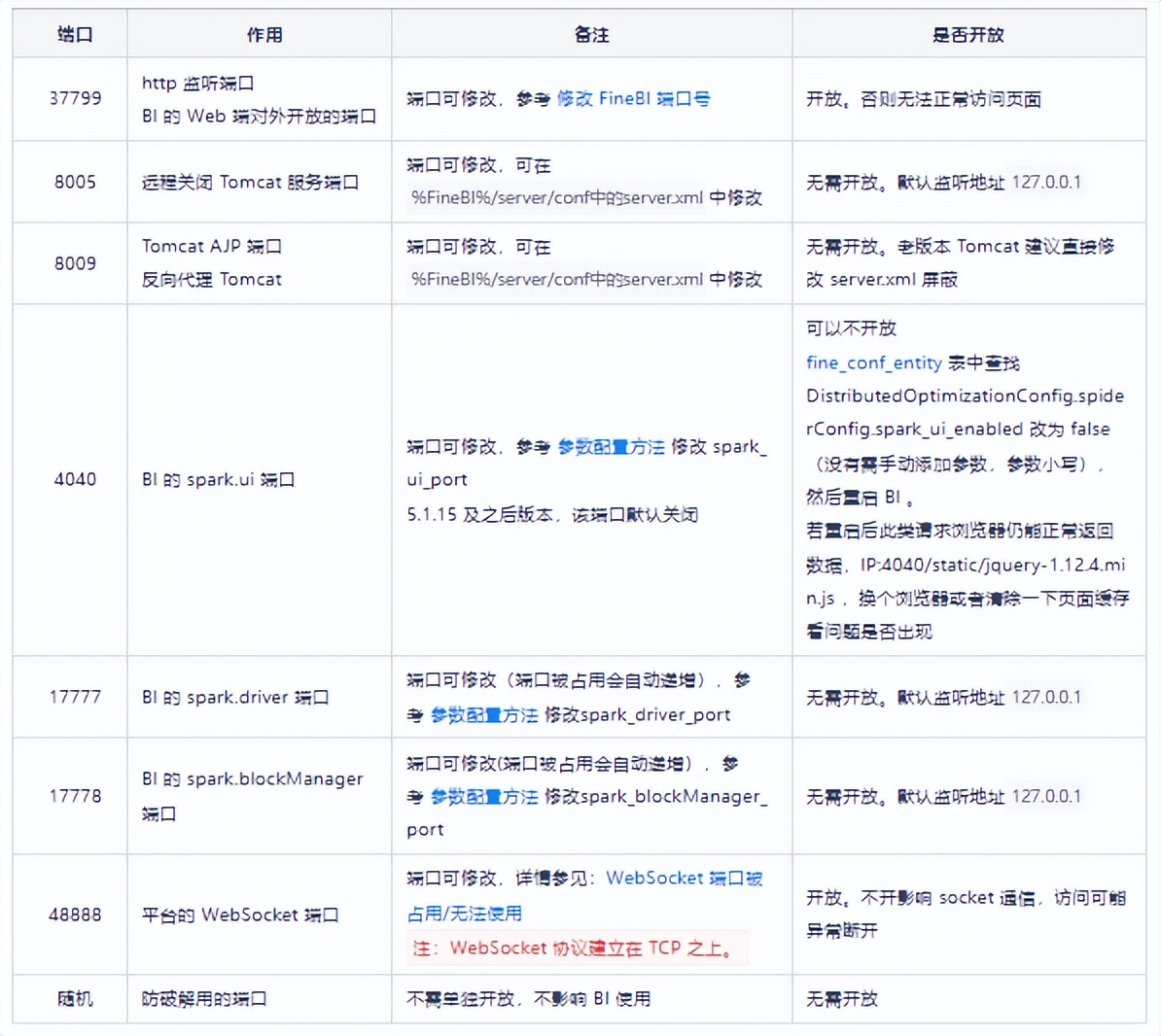 finebi工具如何使用,finebi如何快速新建数据