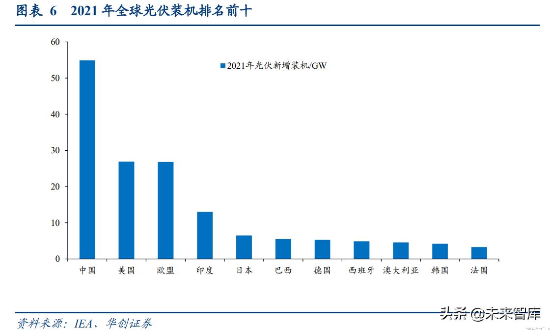 eva树脂国内市场,eva光伏料的市场前景
