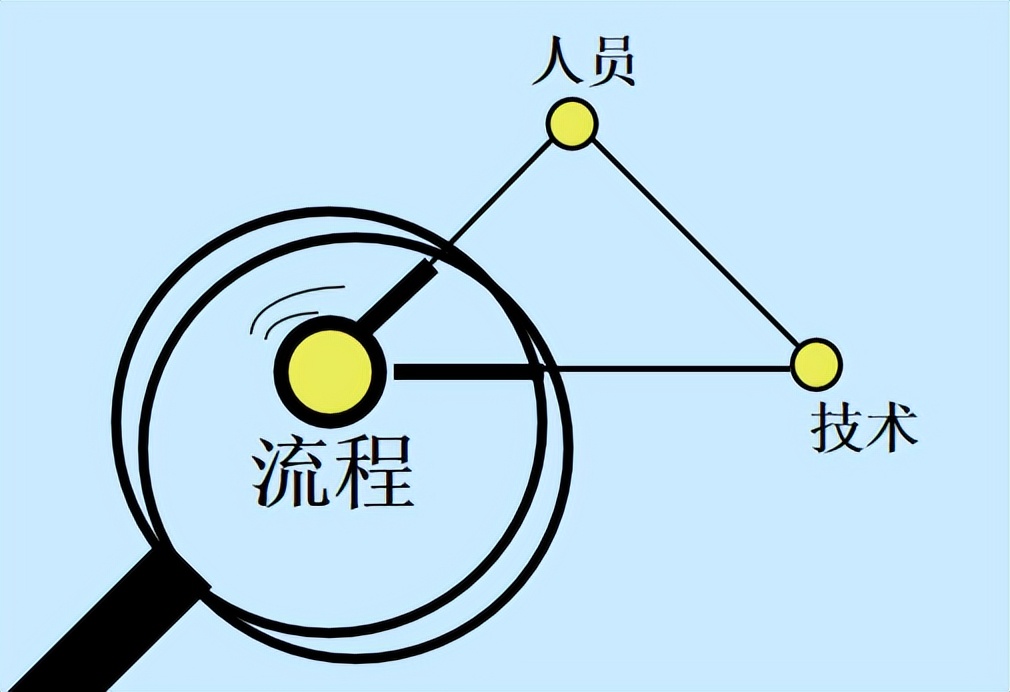 美的回应裁员传闻,美的为什么总是大裁员