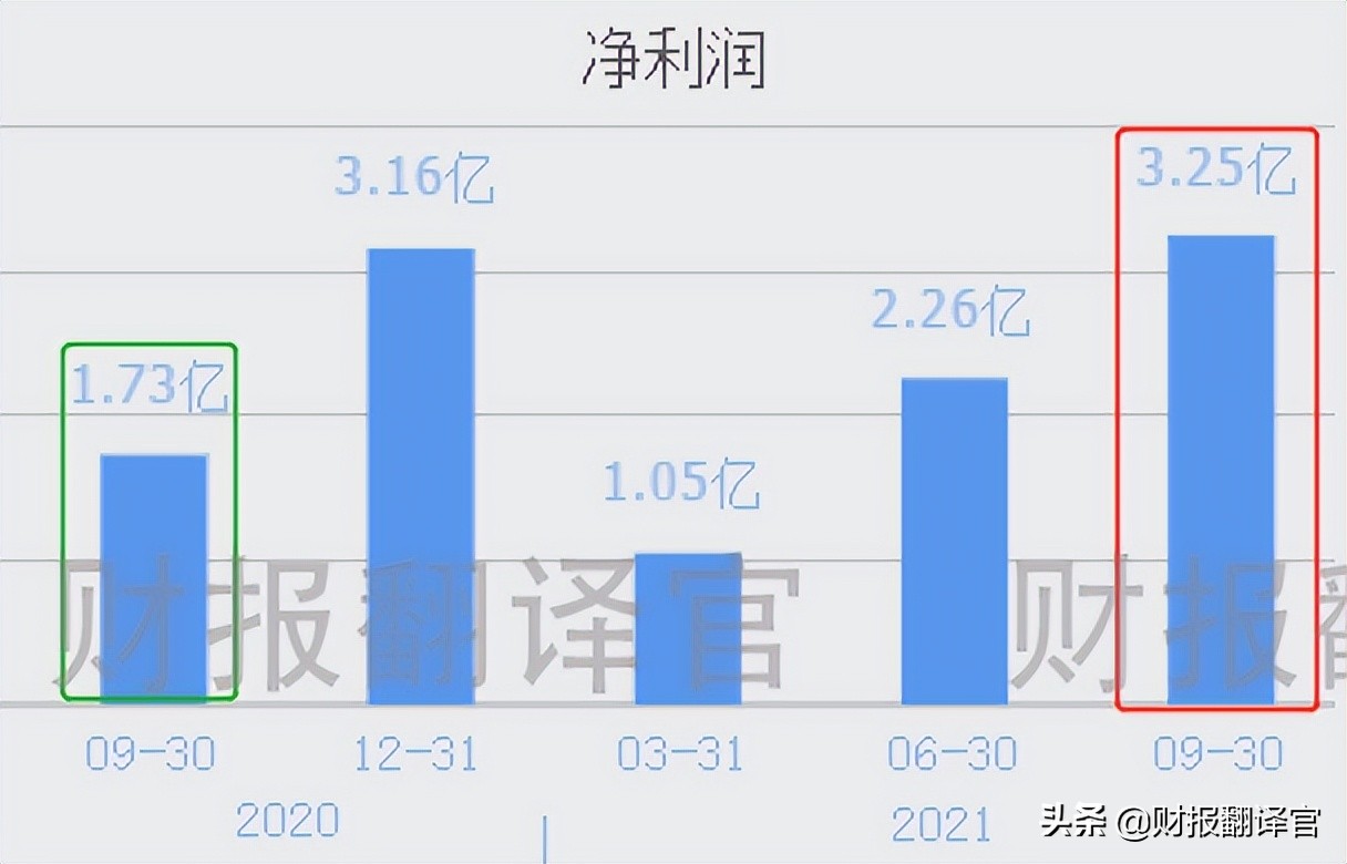 军工股毛利率最高的股票,军工板块利润率排名第一的公司