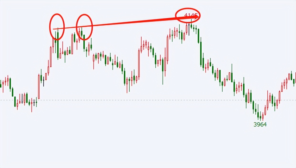 五大趋势交易策略,盈亏比与胜率高的交易策略