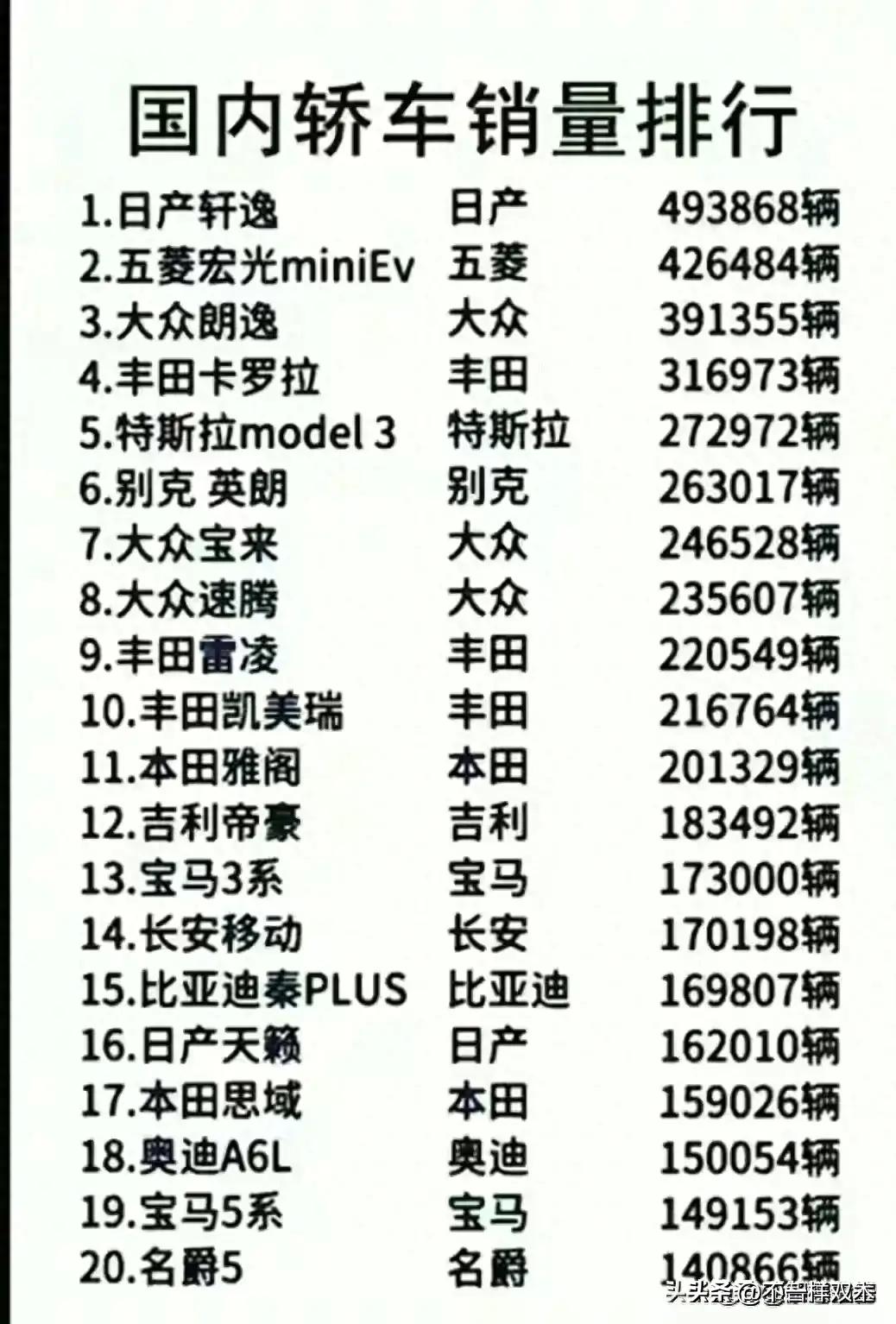 今年中国轿车销量排行榜最新,2018年5月中国轿车销量排行榜