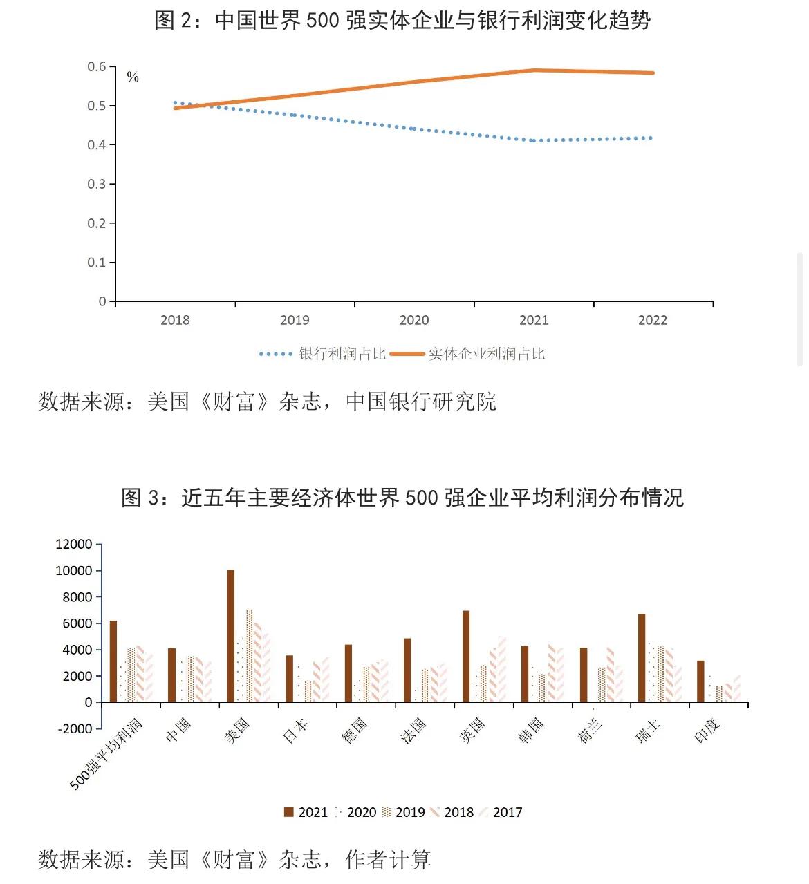 8月财富评出的世界500强榜单,2022年中国500强一览表