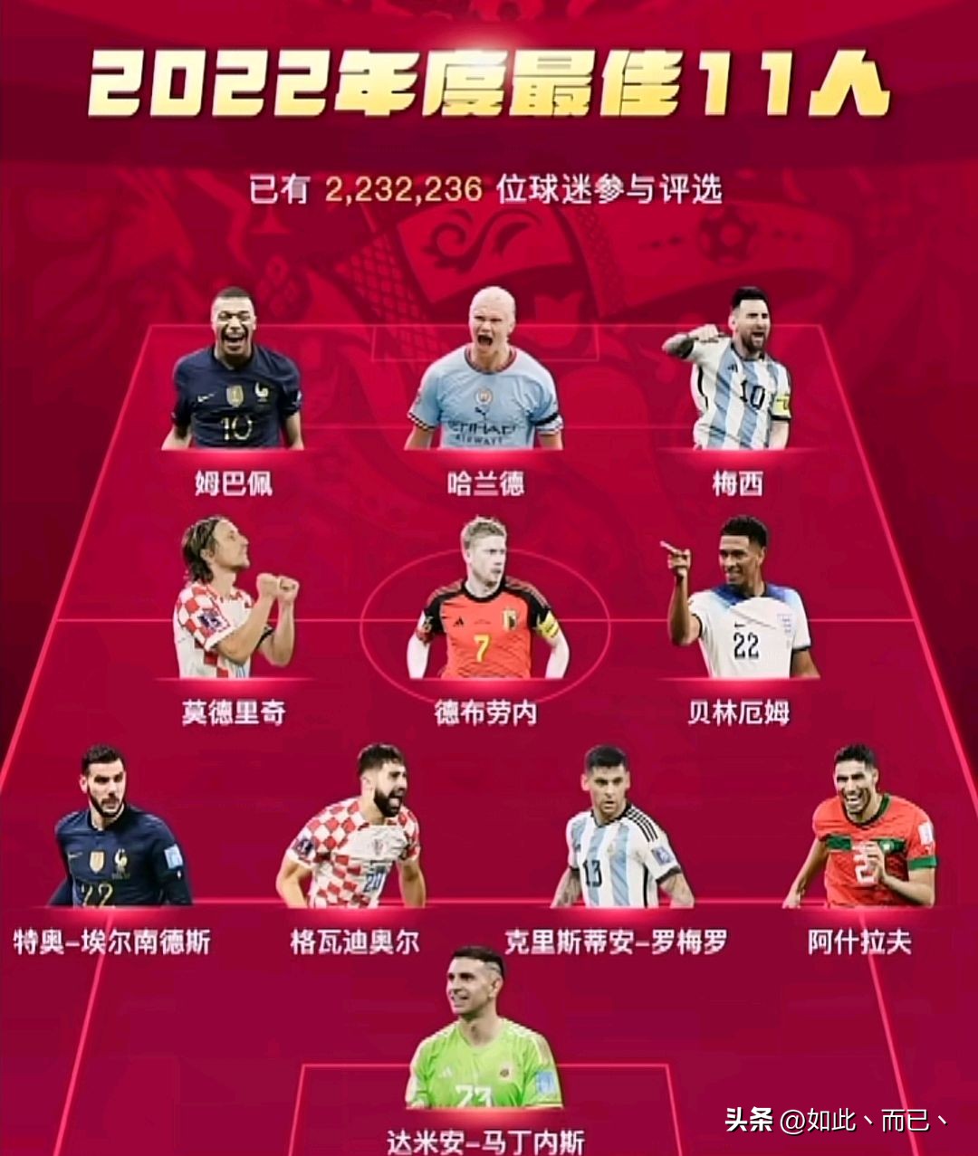 近6年足坛年度最佳11人，只有梅西和德布劳内6次入选！