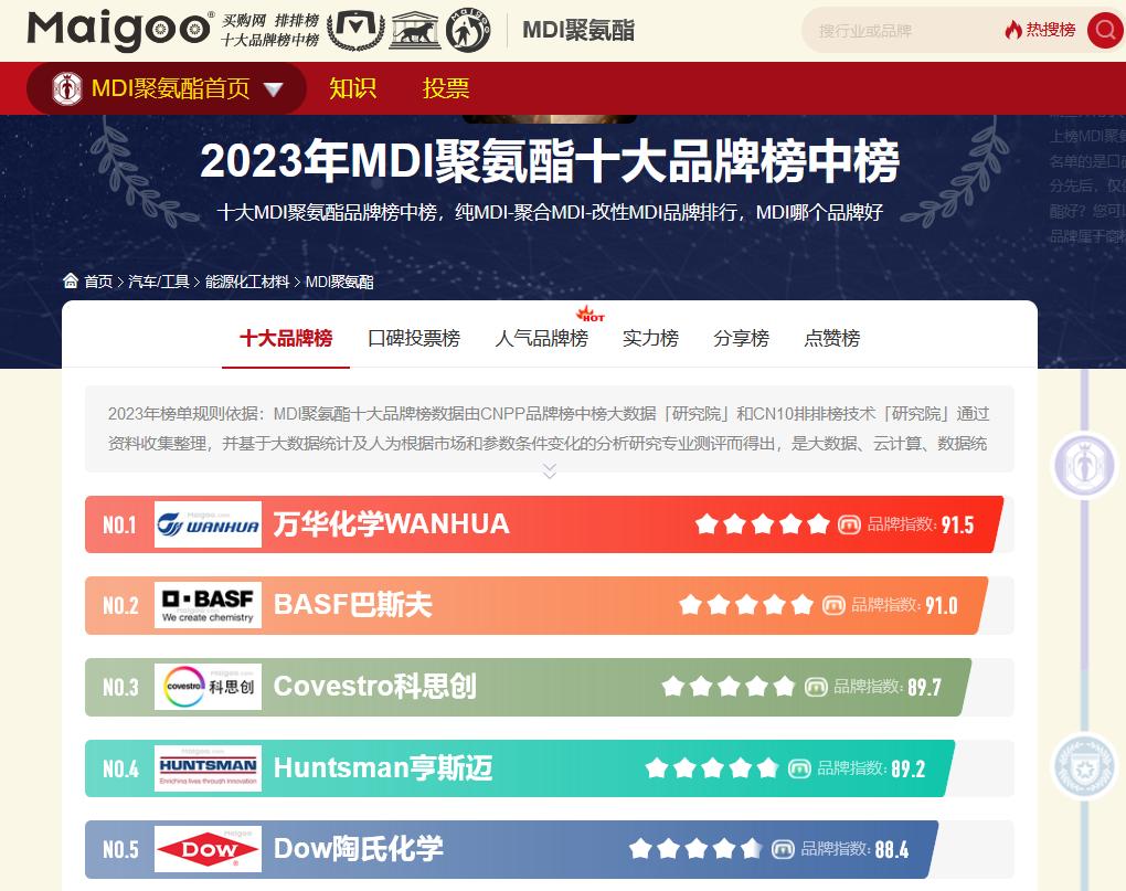 美国杜邦公司简介世界500强,走进500强汽车