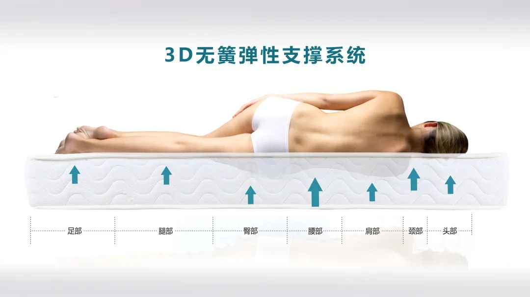 应该买哪种床垫比较合适呢,哪种床垫更合适呢