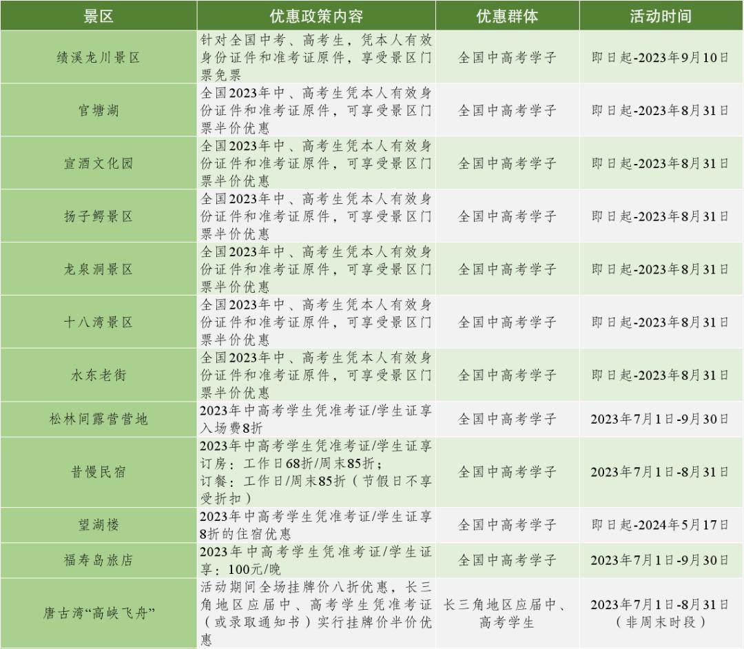 一证在手说走就走文案,开启说走就走的旅行安徽省