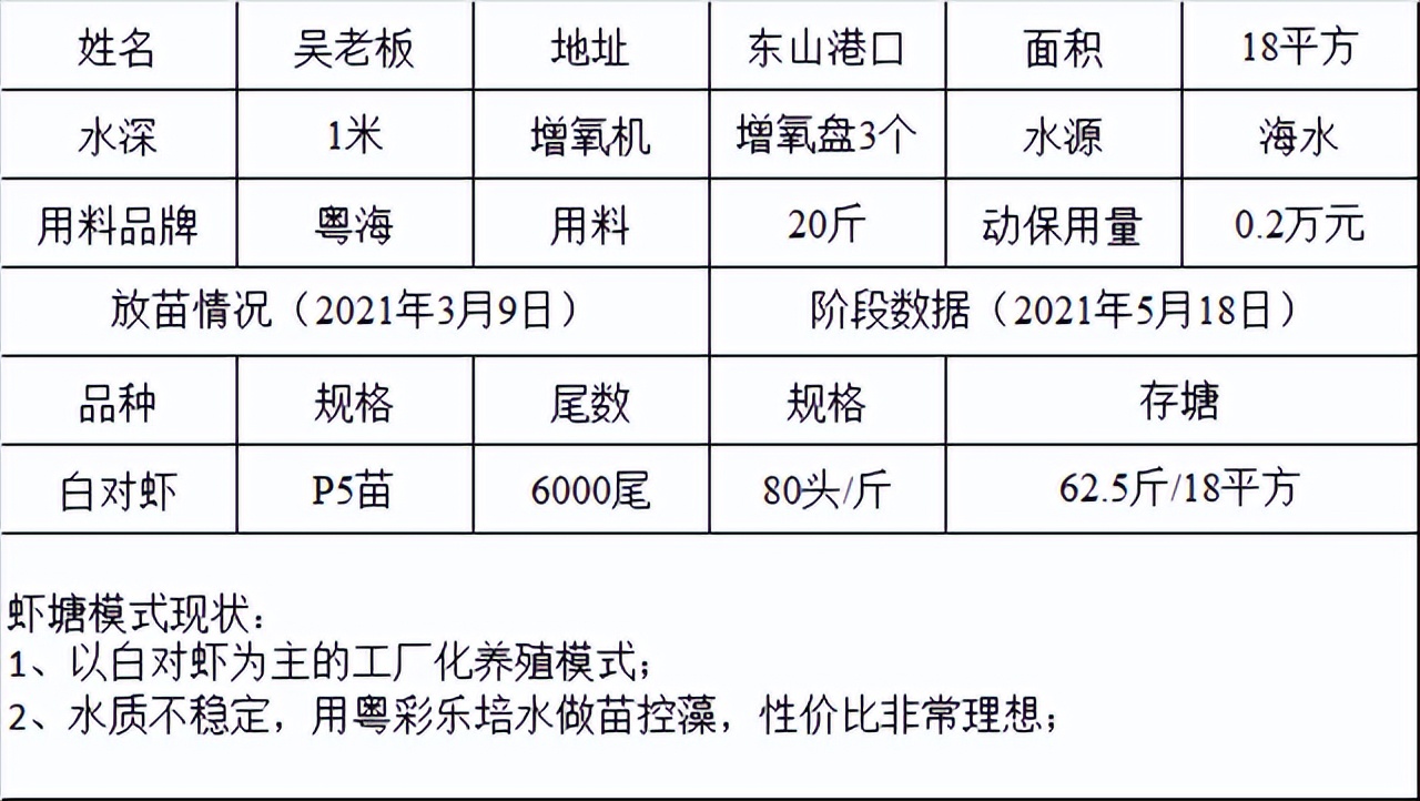 红水、绿水、浓水？高温期稳水就用粤彩乐