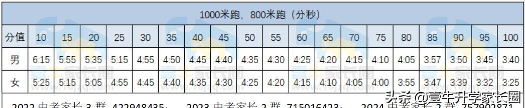 成都中考政策出台,成都新中考总分构成