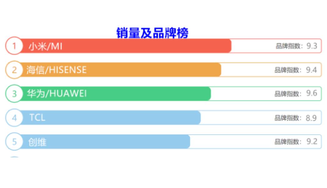 电视开始退出历史舞台？液晶电视200元仍卖不动，背后有何原因？