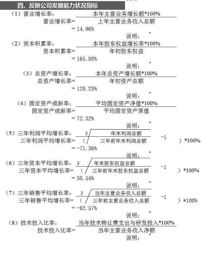 财务分析常用的财务指标,财务分析财务比率