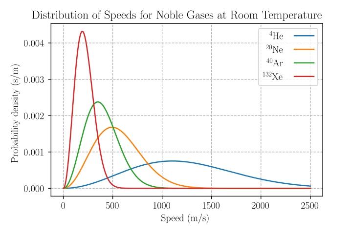 铝箔纸可以完全隔绝空气吗,铝箔纸能屏蔽手机信号吗