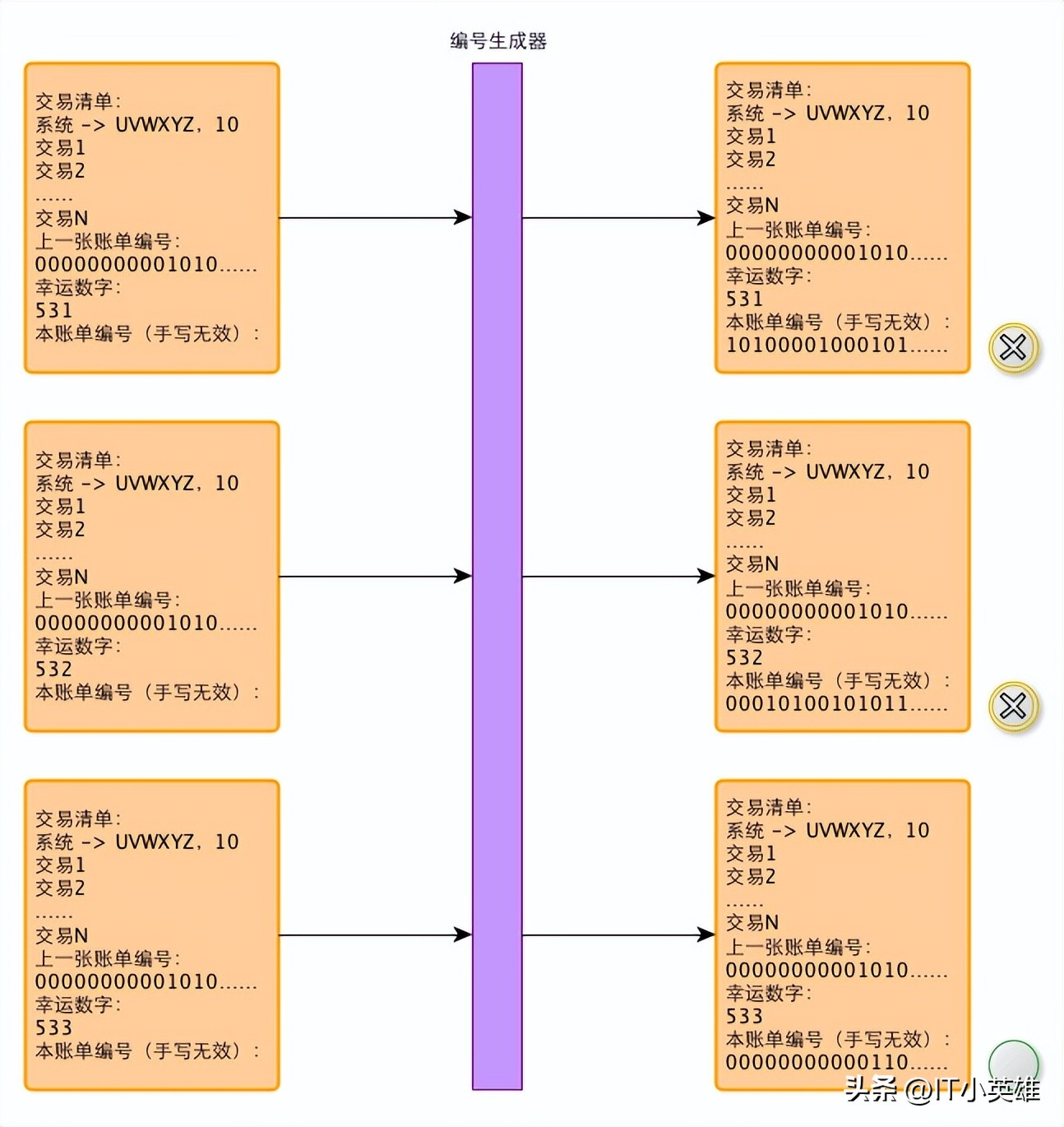 白话比特币,白话倍增原理