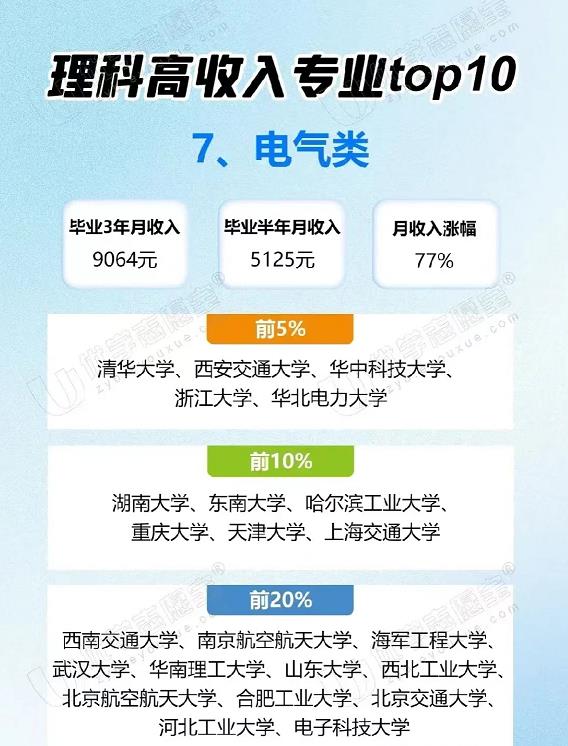 英国大学sociology专业排名2023,理科就业前景最好的十大专业