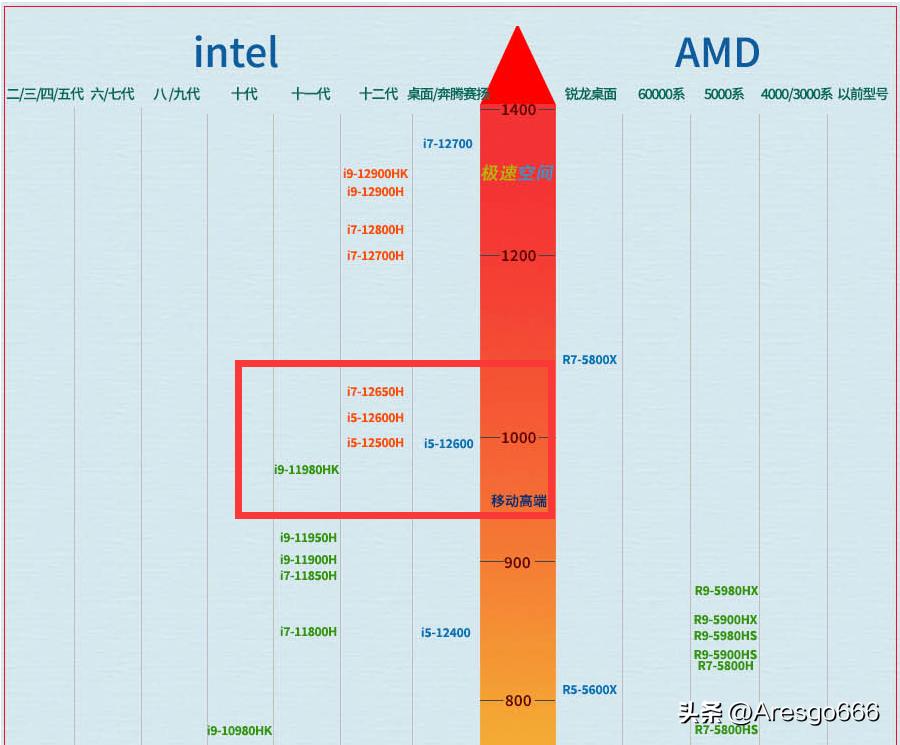 荣耀笔记本magicbookx14i3评测,荣耀magicbook152021锐龙版评测