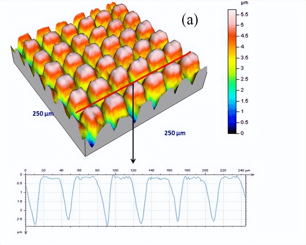 Alicona三维扫描仪帮助切削工具与切削工艺改善-马路科技