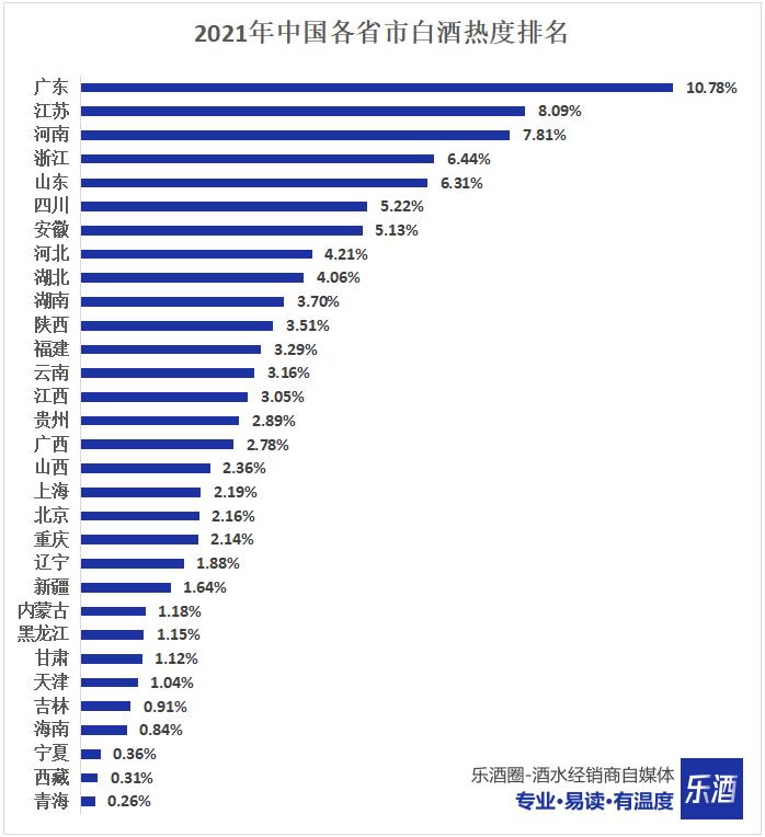喝酒最好的省酒排名,洋酒销量排名前十的酒