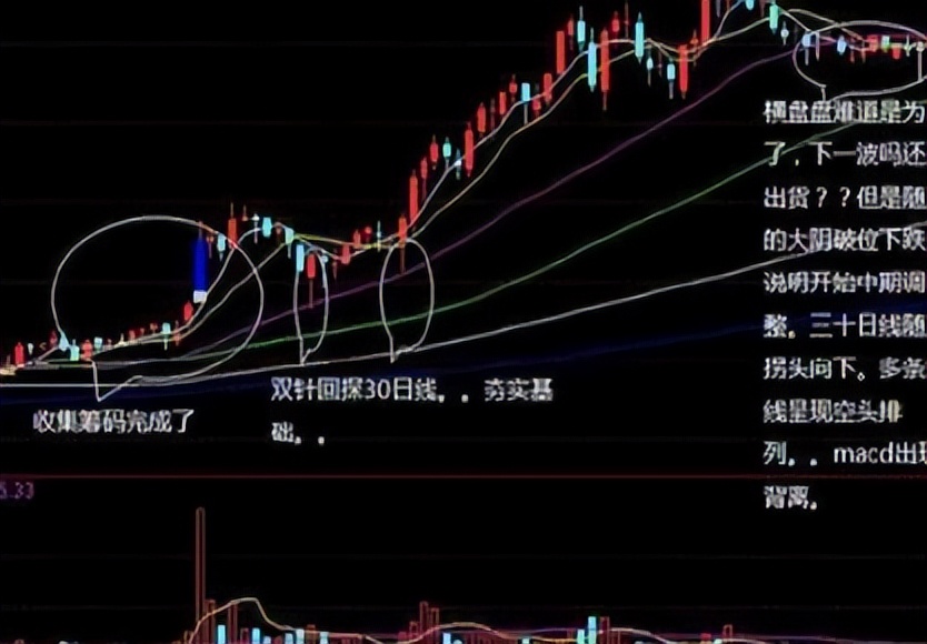 股价拉升前的几个特征,股价低位尾盘放量上涨意味着什么