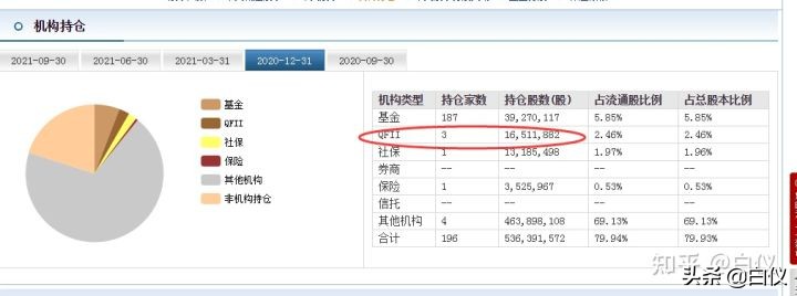 股票基本面分析主要看哪些指标,如何从基本面发现好股票