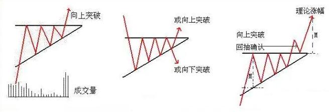 见顶信号的k线形态,塔形底k线形态图解