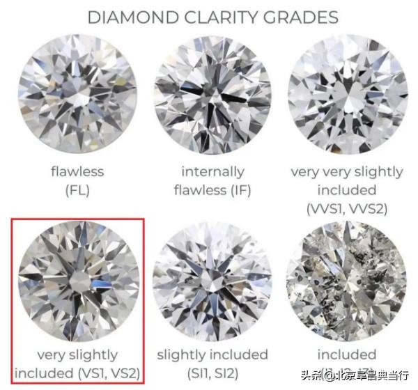 钻石挑选优先级,钻石挑选参数